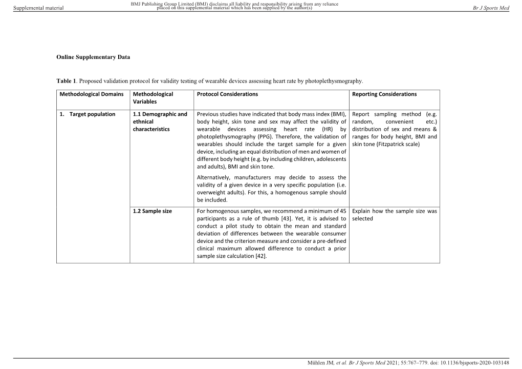 Online Supplementary Data Table 1. Proposed Validation Protocol for Validity Testing of Wearable Devices Assessing Heart Rate By