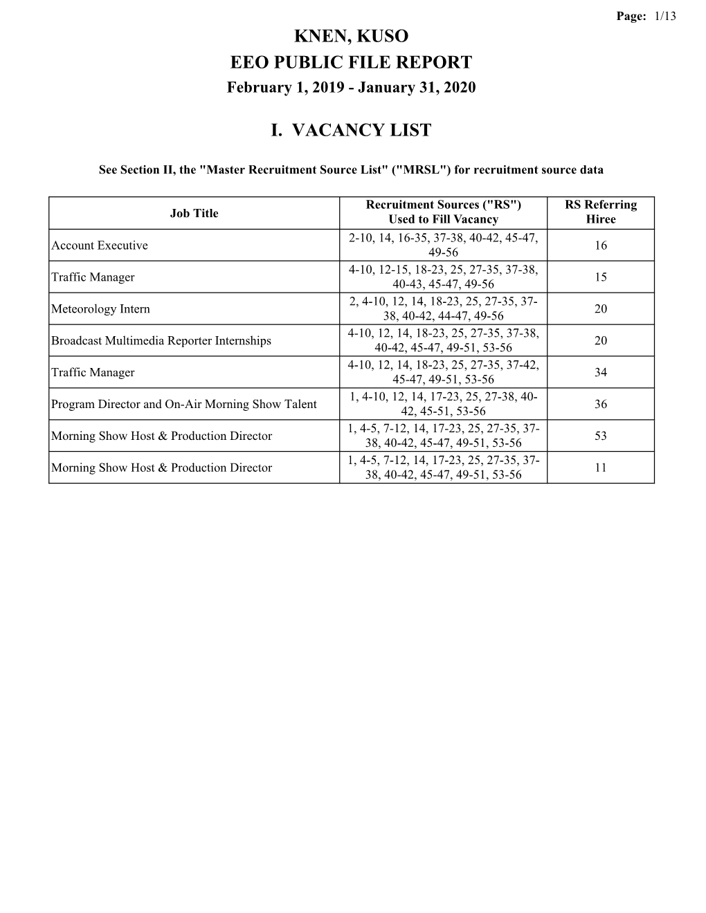 Knen, Kuso Eeo Public File Report I. Vacancy List