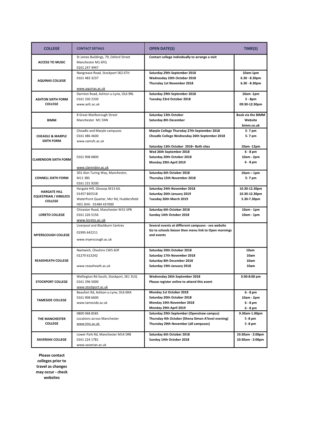 College Open Date(S)