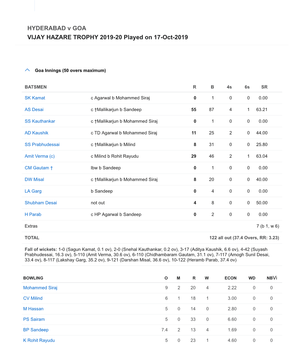 HYDERABAD V GOA VIJAY HAZARE TROPHY 2019-20 Played on 17-Oct-2019