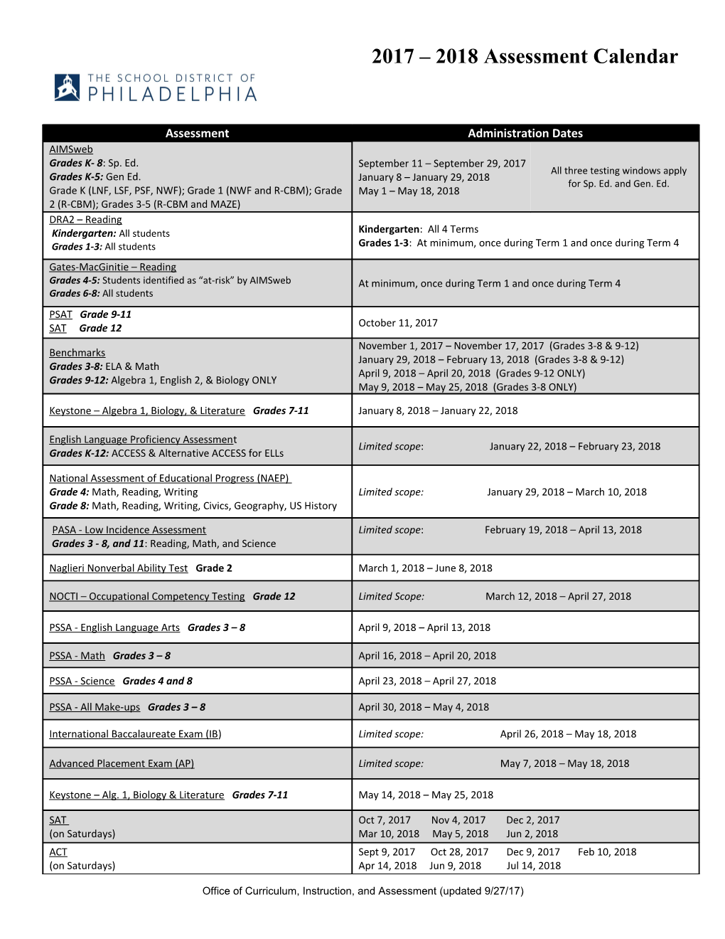 Grades 1-3: at Minimum, Once During Term 1 and Once During Term 4