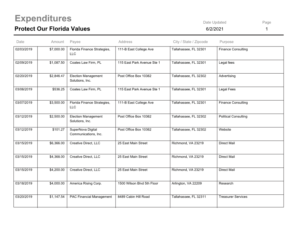 Expenditures Date Updated Page Protect Our Florida Values 6/2/2021 1