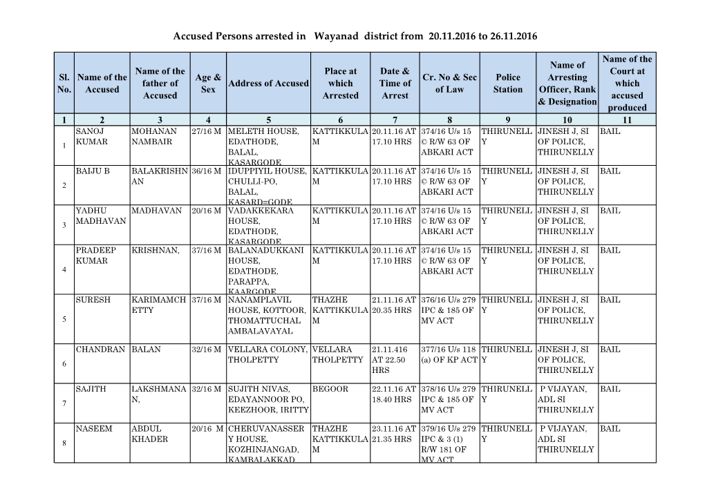 Accused Persons Arrested in Wayanad District from 20.11.2016 to 26.11.2016