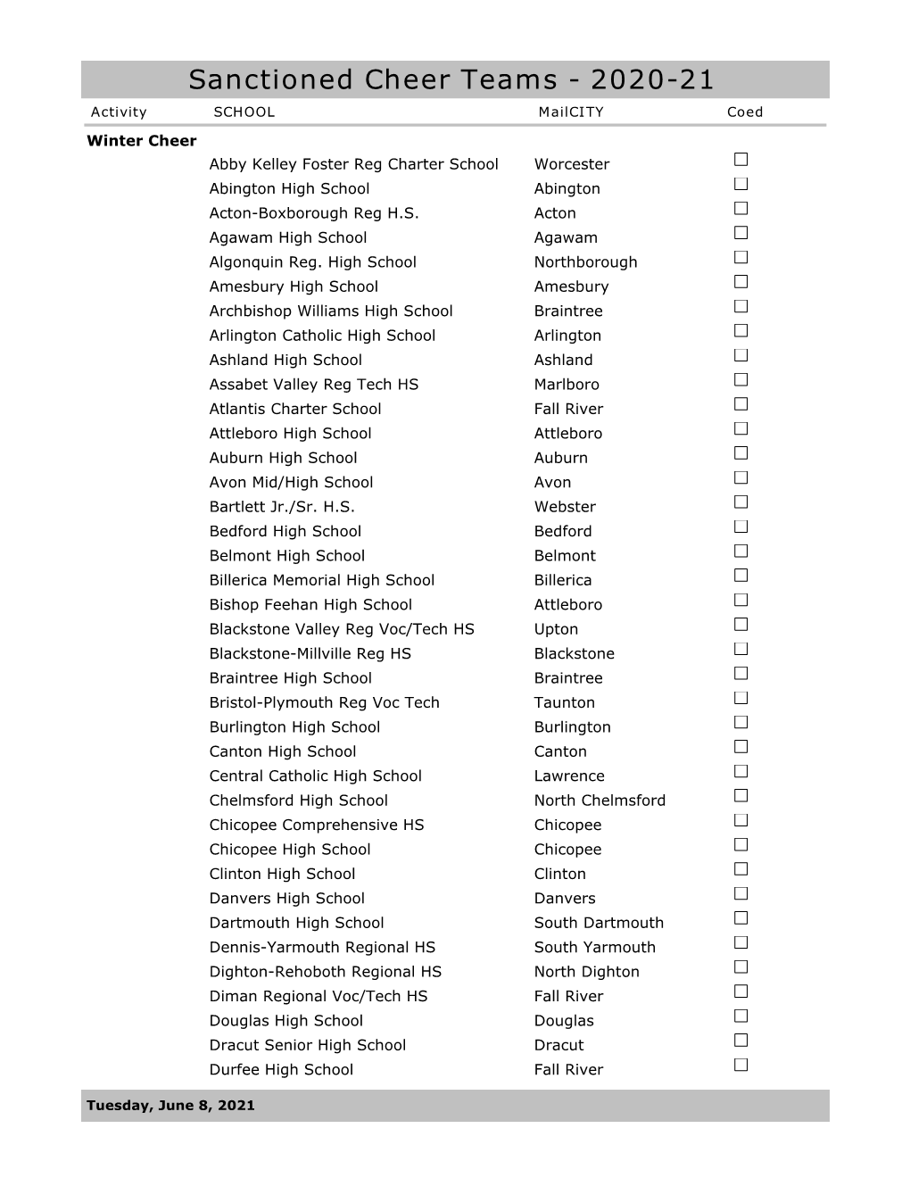 Sanctioned Cheer Teams