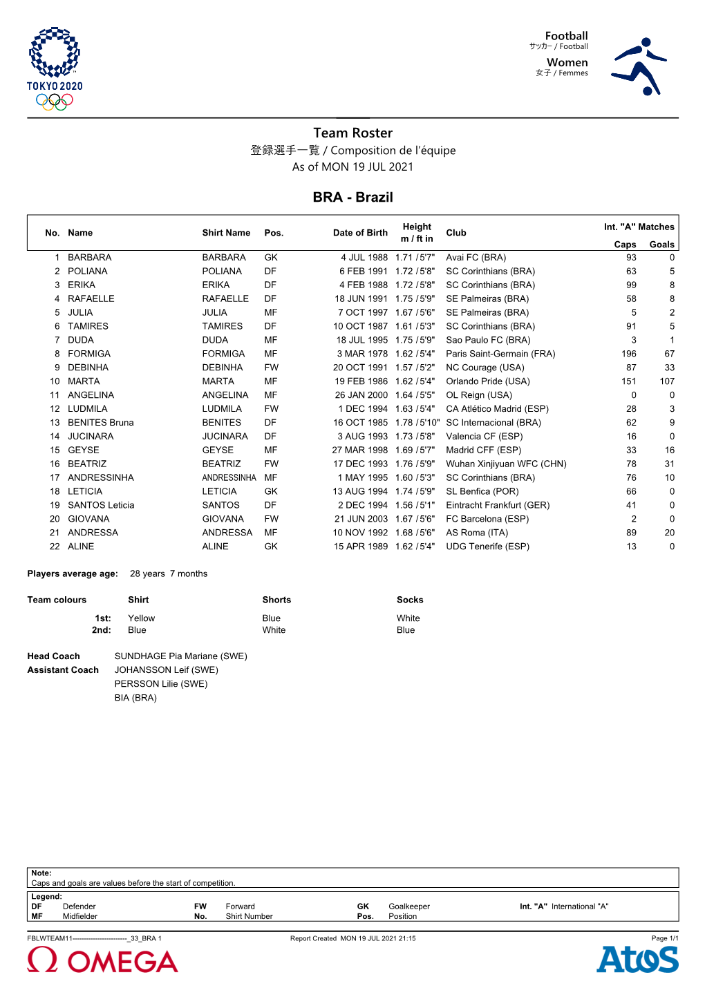 Team Roster 登録選手一覧 / Composition De L’Équipe As of MON 19 JUL 2021