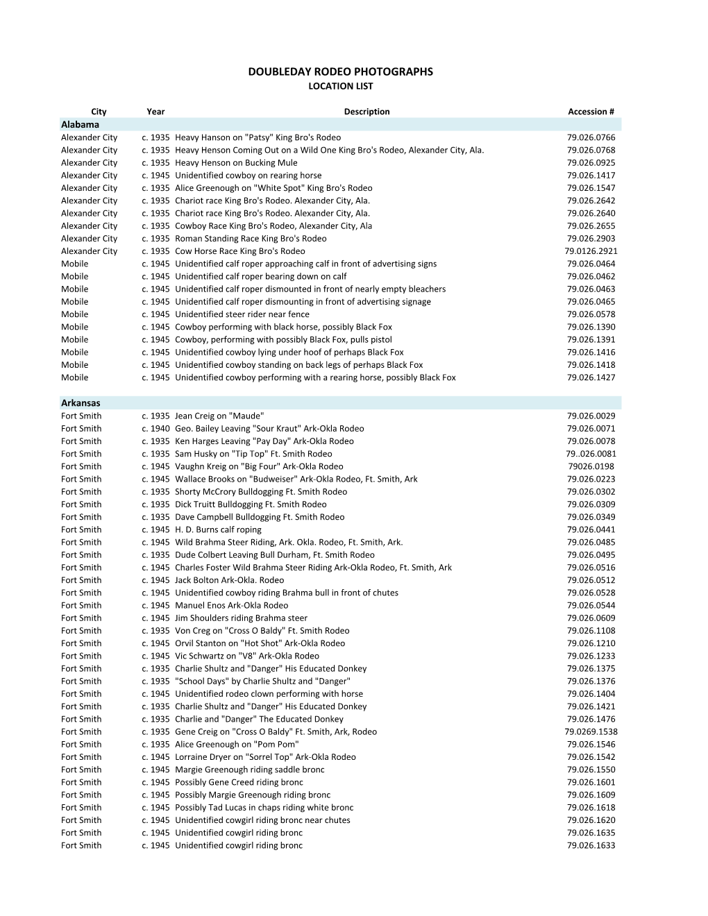 Doubleday Rodeo Photographs Location List