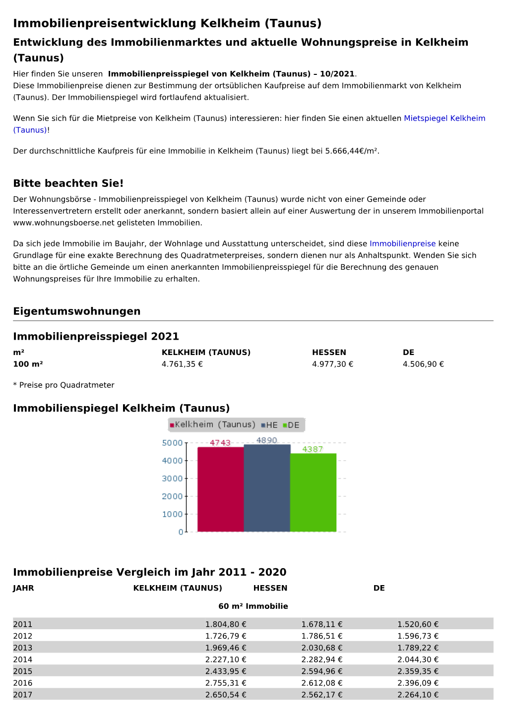 Immobilienpreisentwicklung Kelkheim (Taunus)