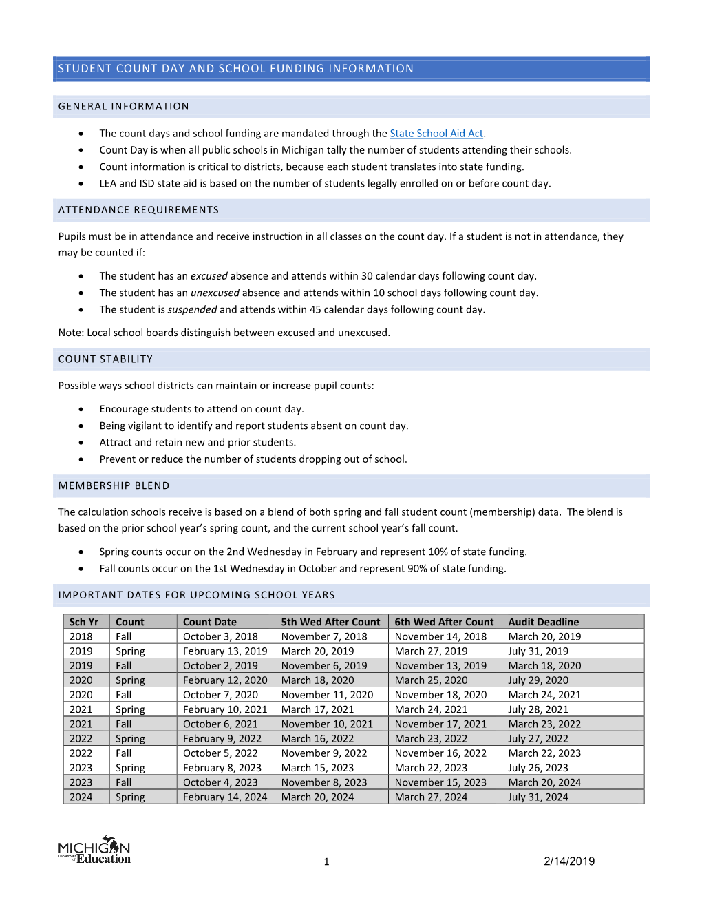 Student Count Day and School Funding Information