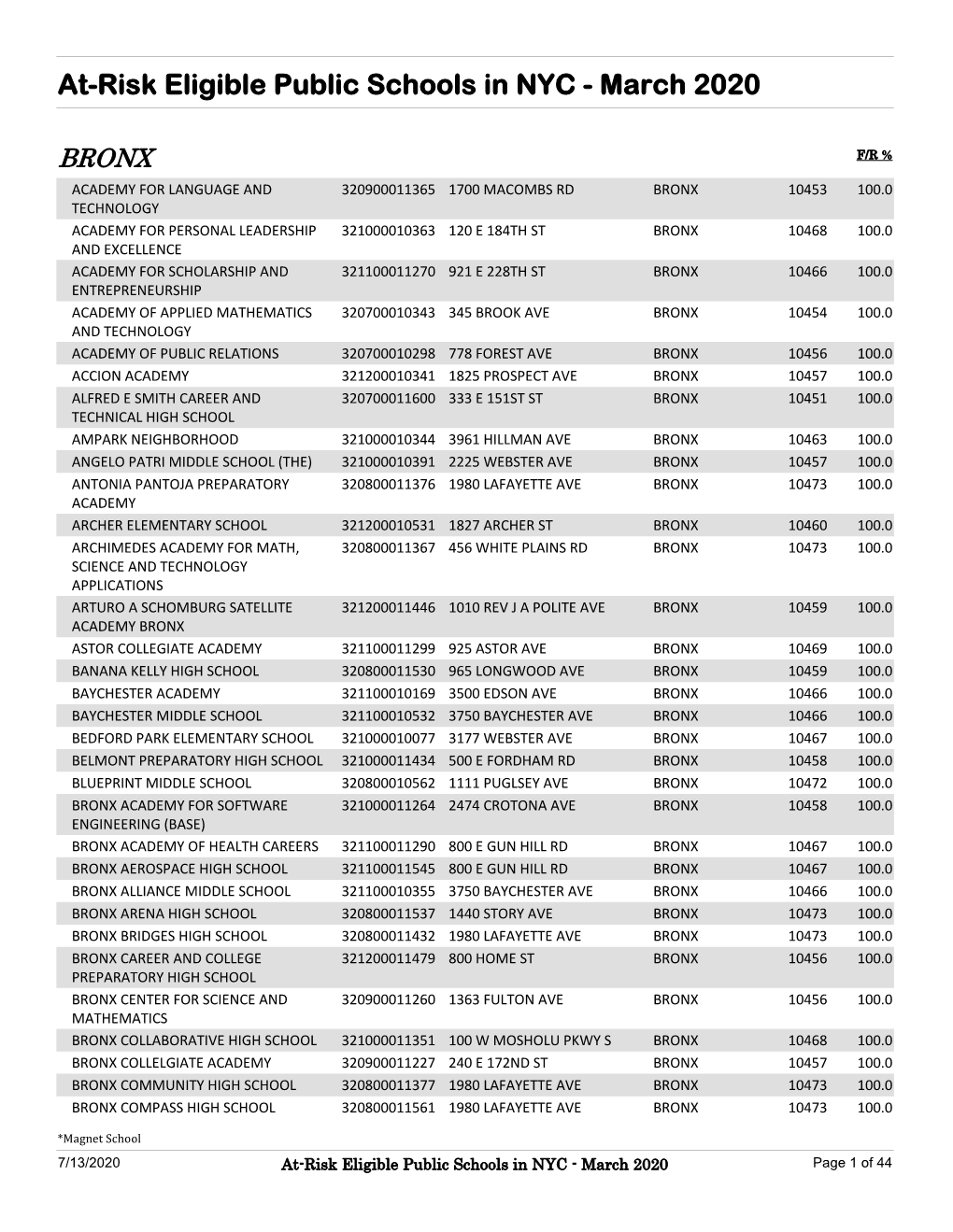 At-Risk Eligible Public Schools in NYC - March 2020