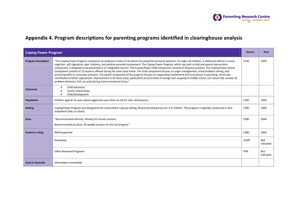 Appendix 4. Program Descriptions for Parenting Programs Identified in Clearinghouse Analysis