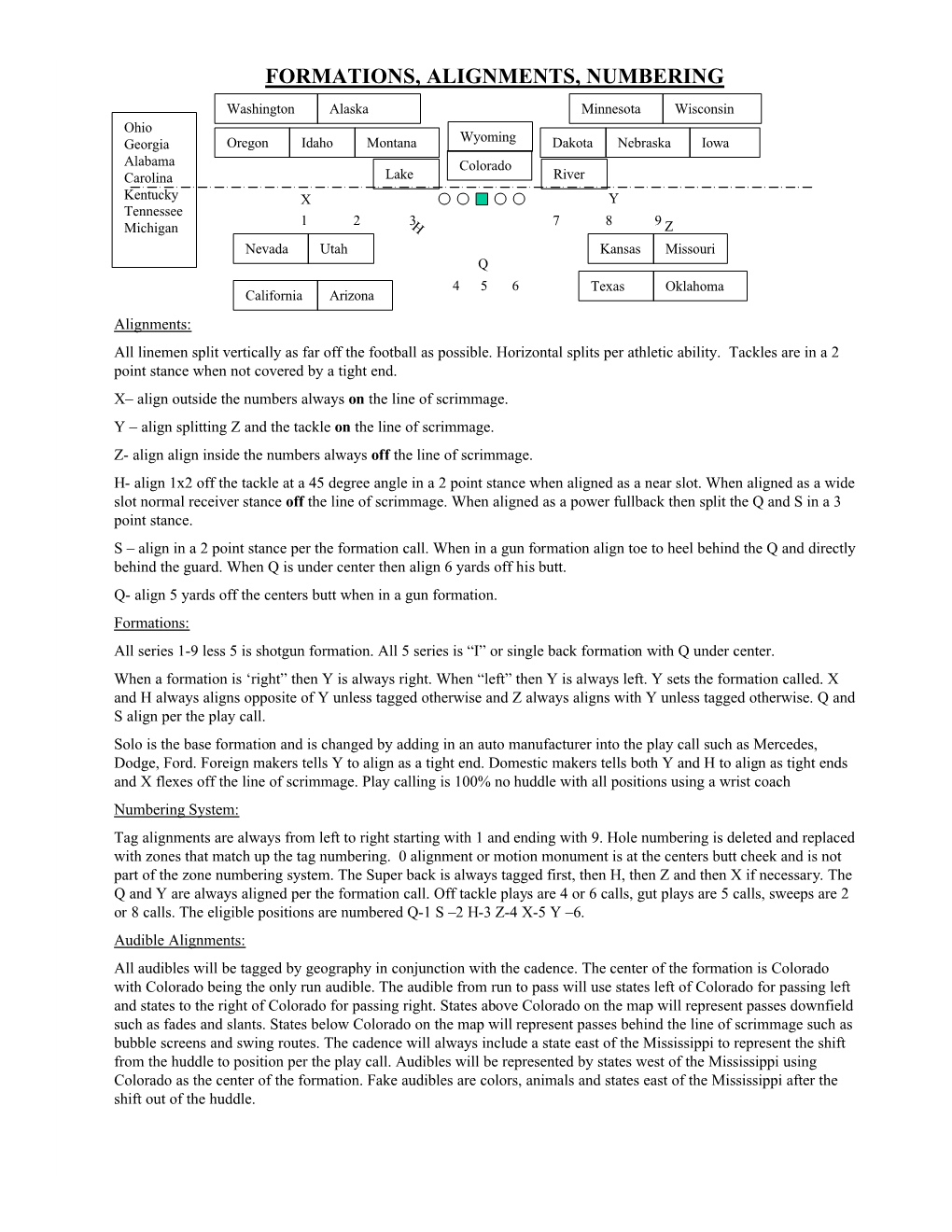 Formations, Alignments, Numbering