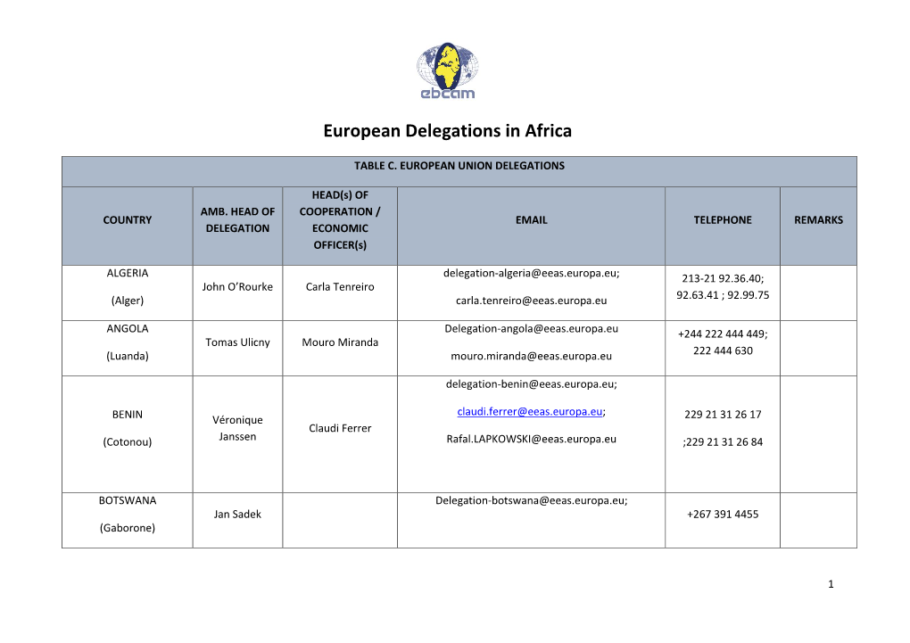 European Delegations in Africa