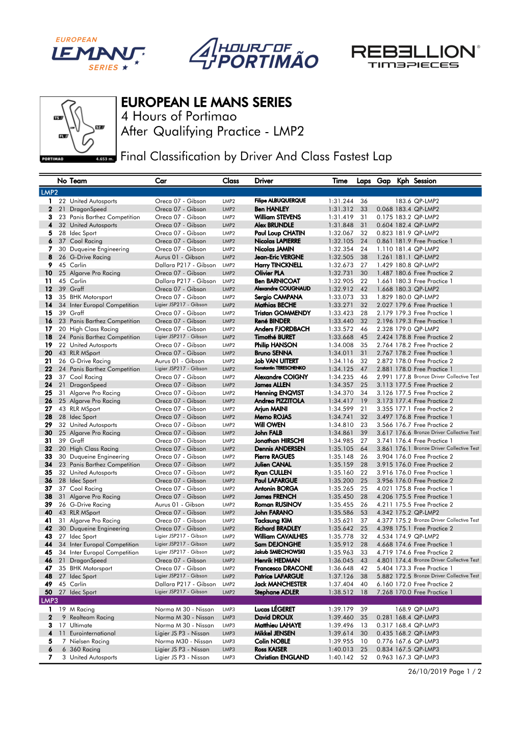 Qualifying Practice - LMP2