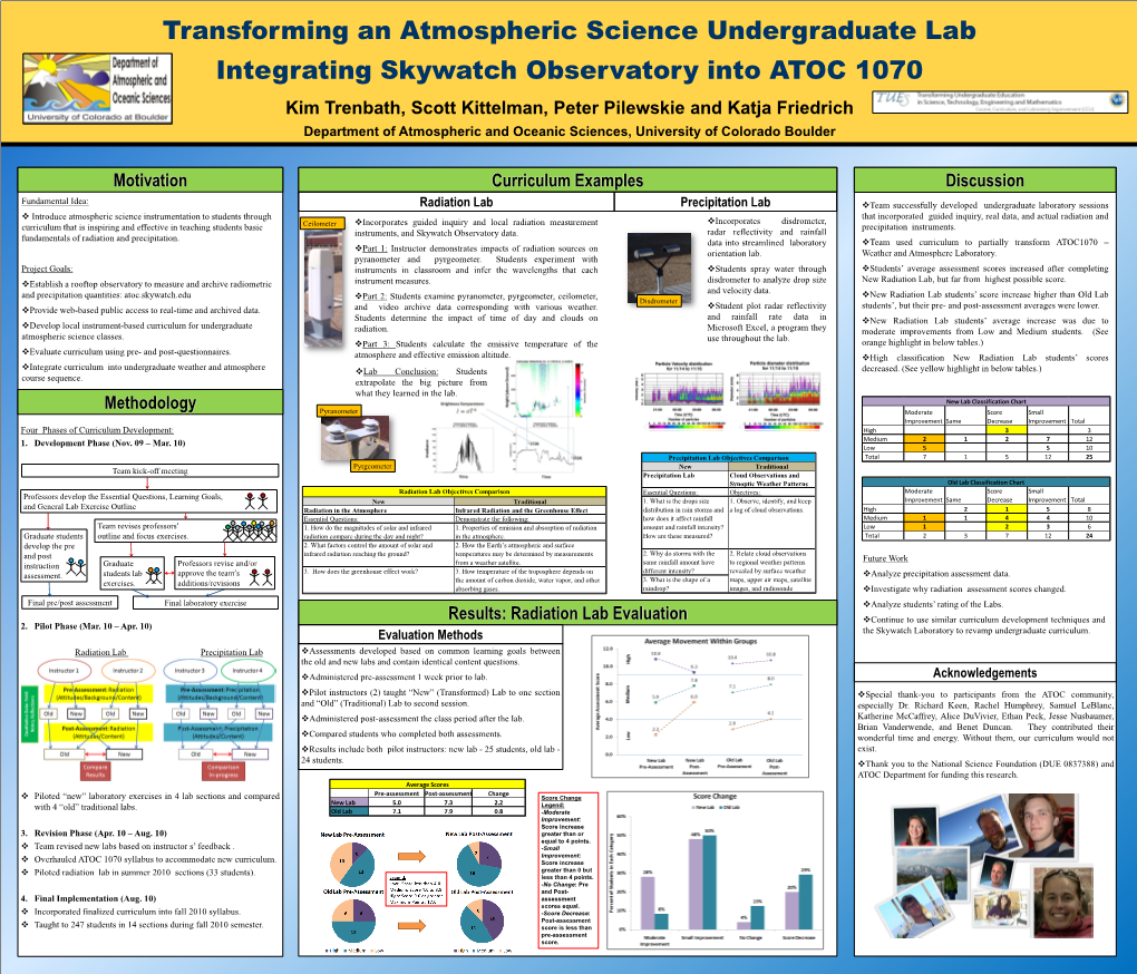 Transforming an Atmospheric Science Undergraduate