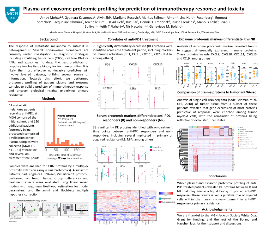 Anti-PD1 Treatment Exosome Proteomic Markers Differentiate R Vs NR