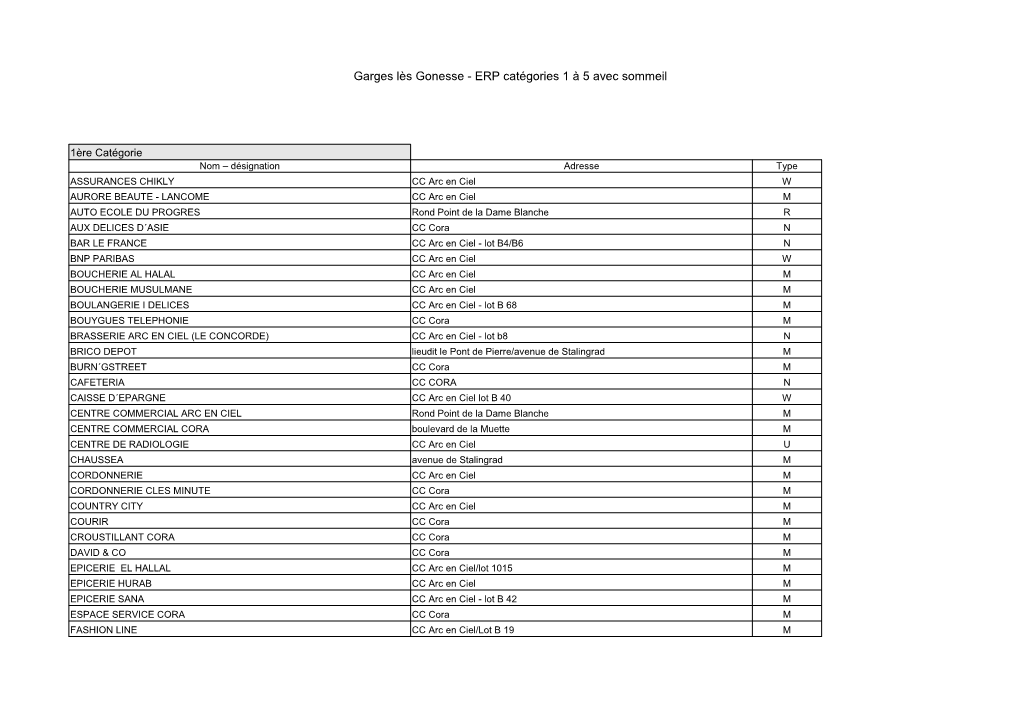 Garges Lès Gonesse - ERP Catégories 1 À 5 Avec Sommeil