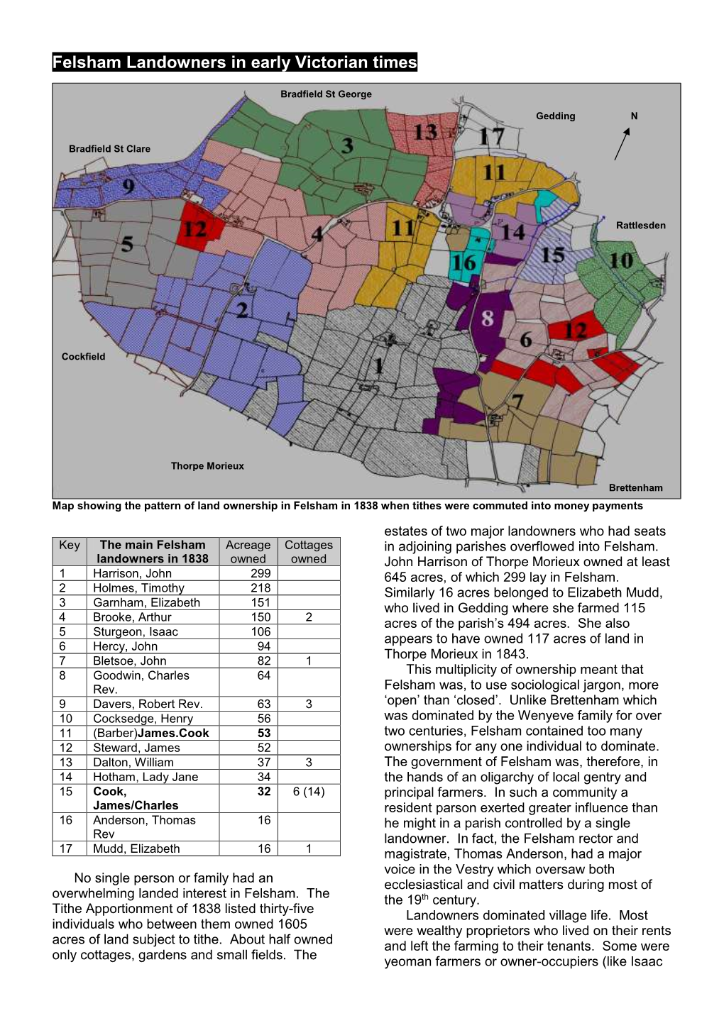 Felsham Landowners in Early Victorian Times