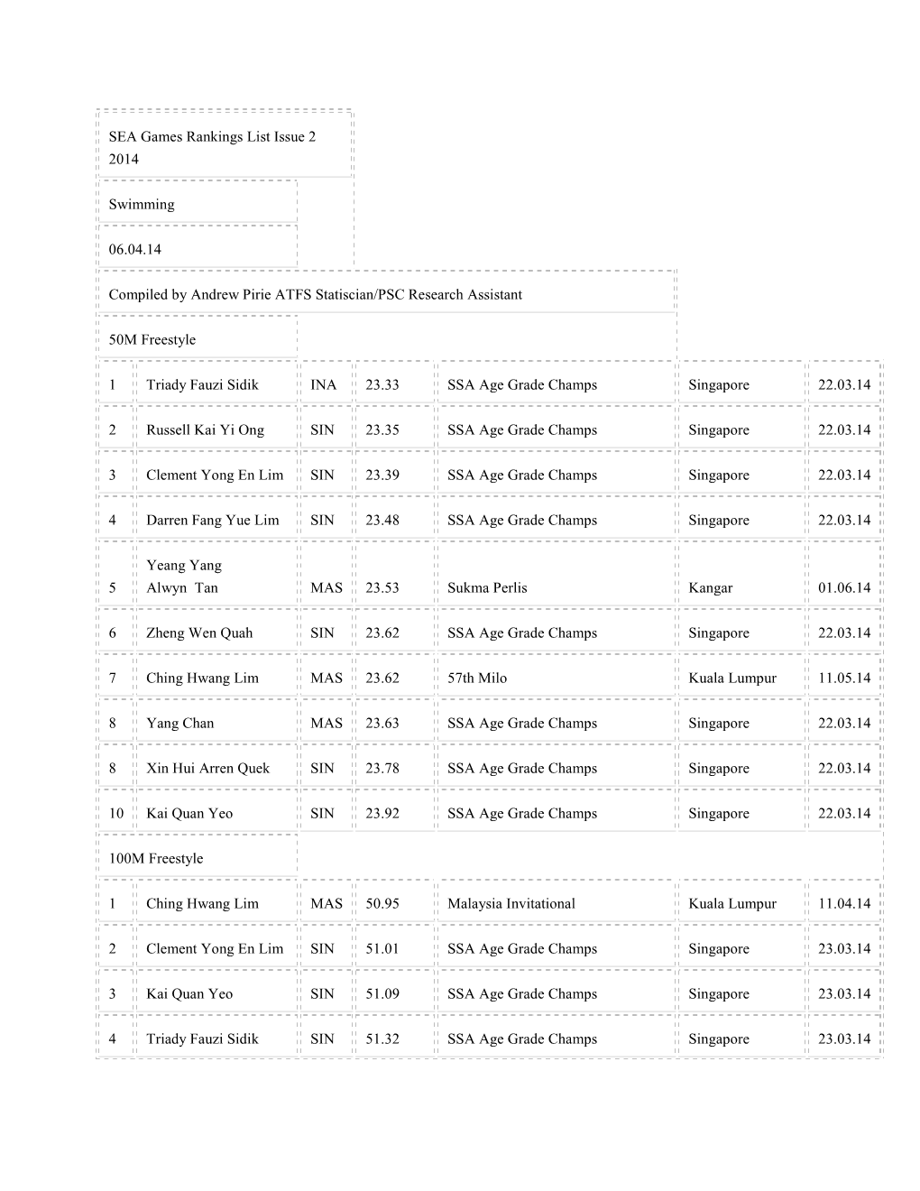 2014 SEA Swimming Rankings Issue 2