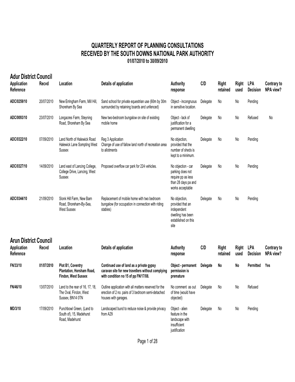 July-Sept 2010 Quarterly Report