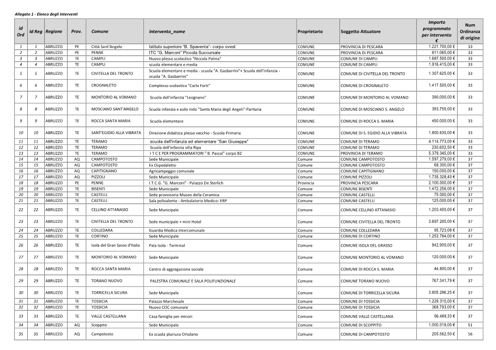 Allegato 1 - Elenco Degli Interventi