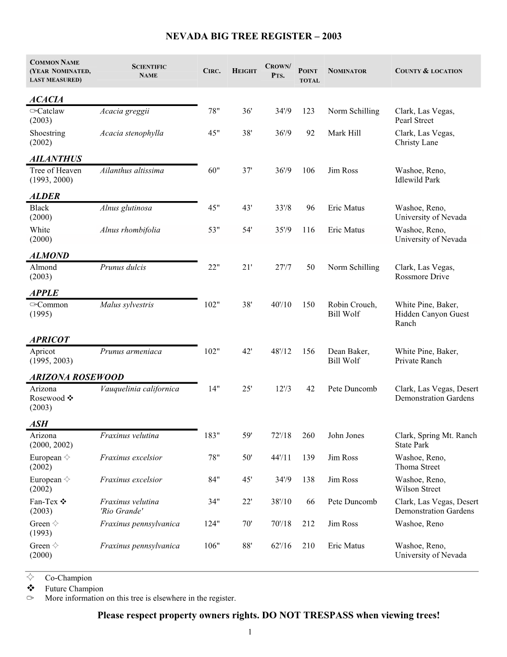 NEVADA BIG TREE REGISTER – 2003 Co-Champion Future Champion