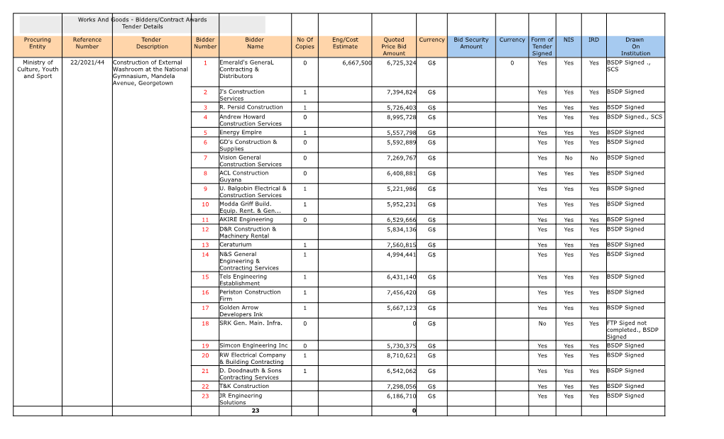 Works and Goods - Bidders/Contract Awards Tender Details