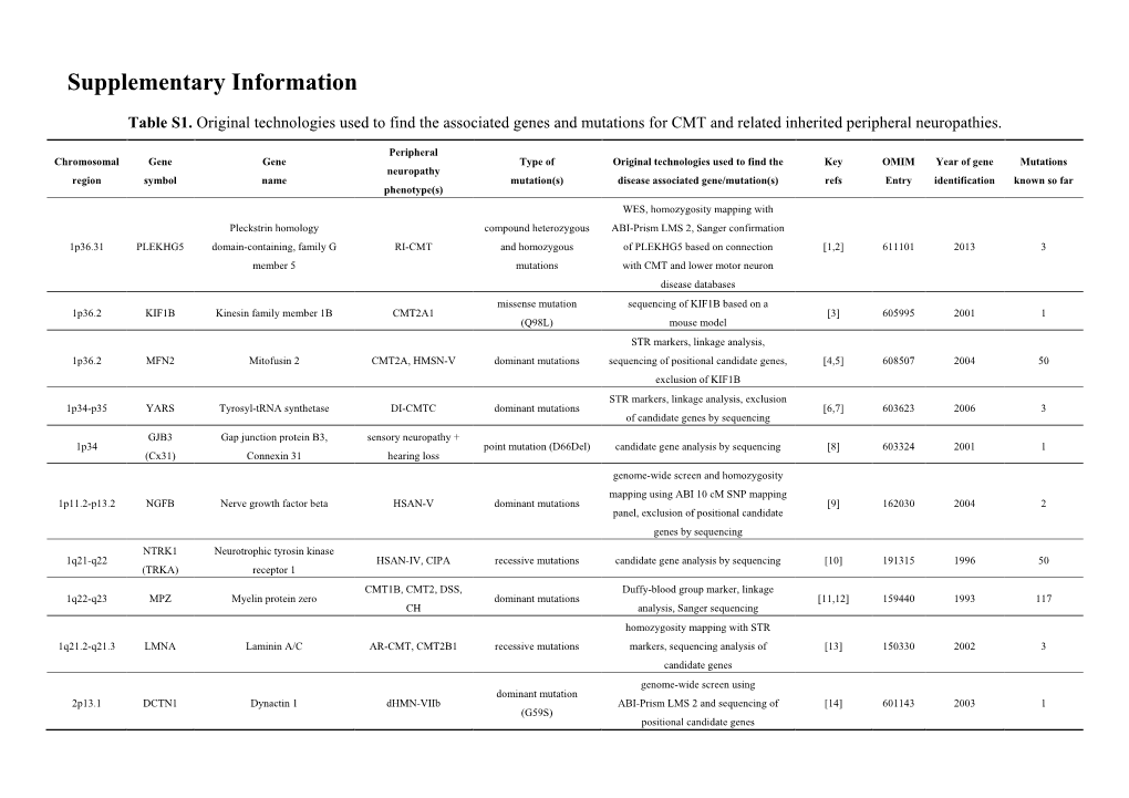 Supplementary Information