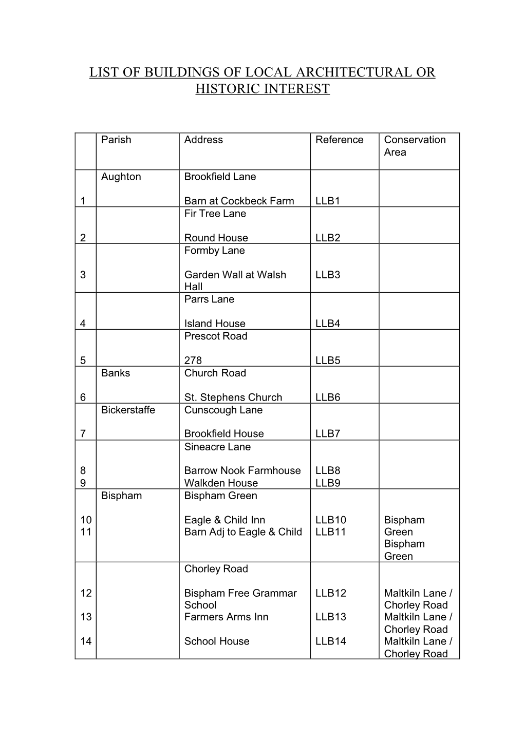 List of Buildings of Local Architectural Or Historic Interest