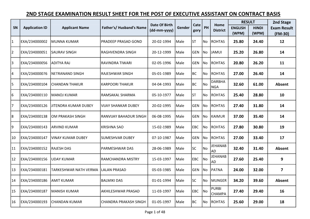 2Nd Stage Examination Result Sheet for the Post Of