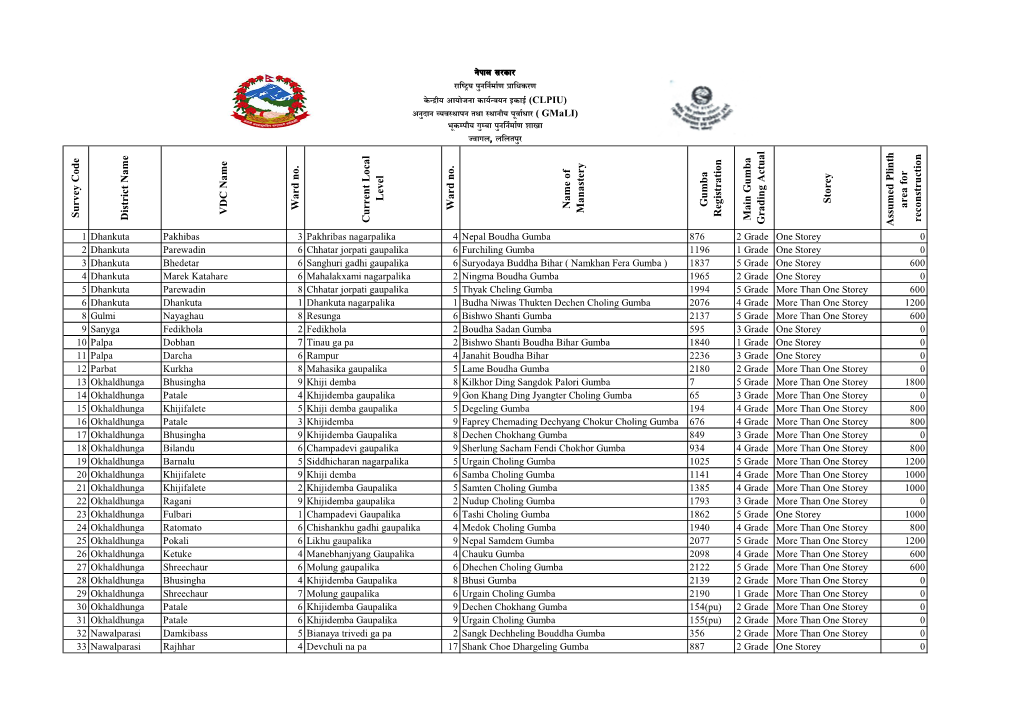 Gumba List with Storey and Area