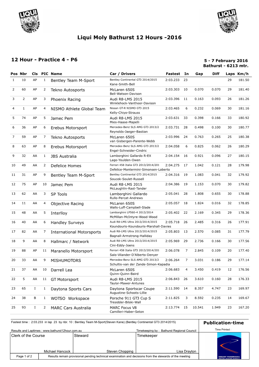 Liqui Moly Bathurst 12 Hours -2016