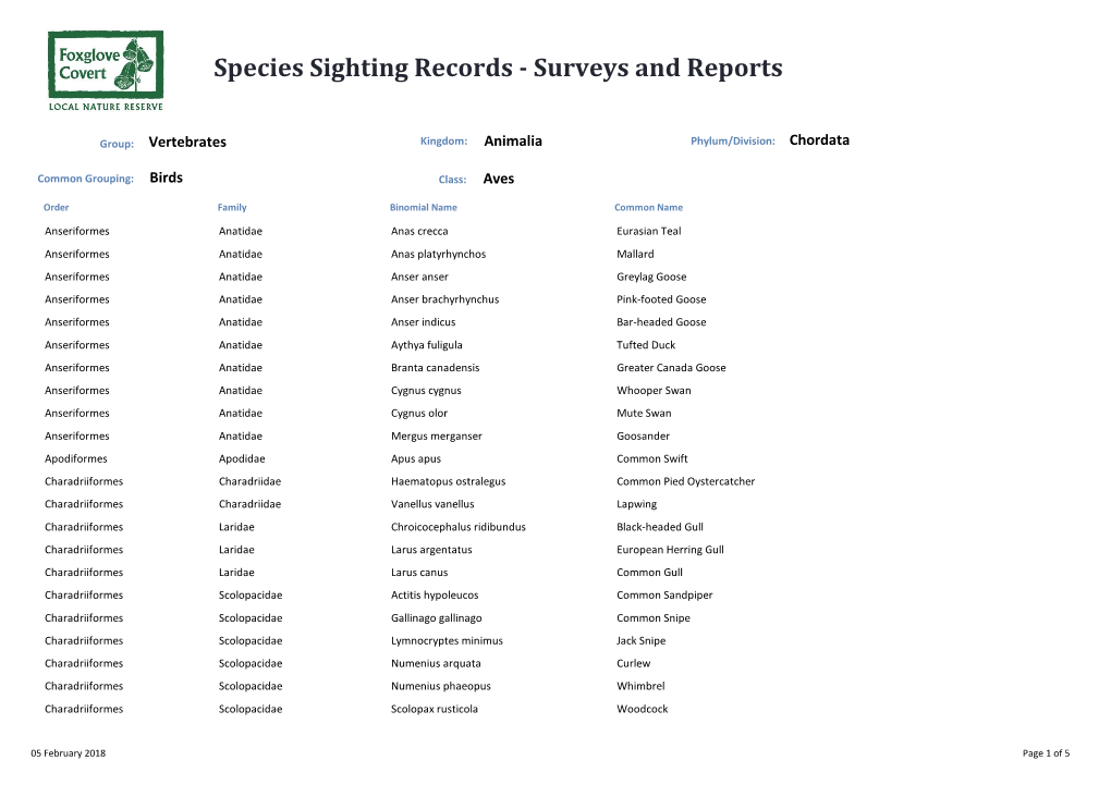 Species Sighting Records - Surveys and Reports