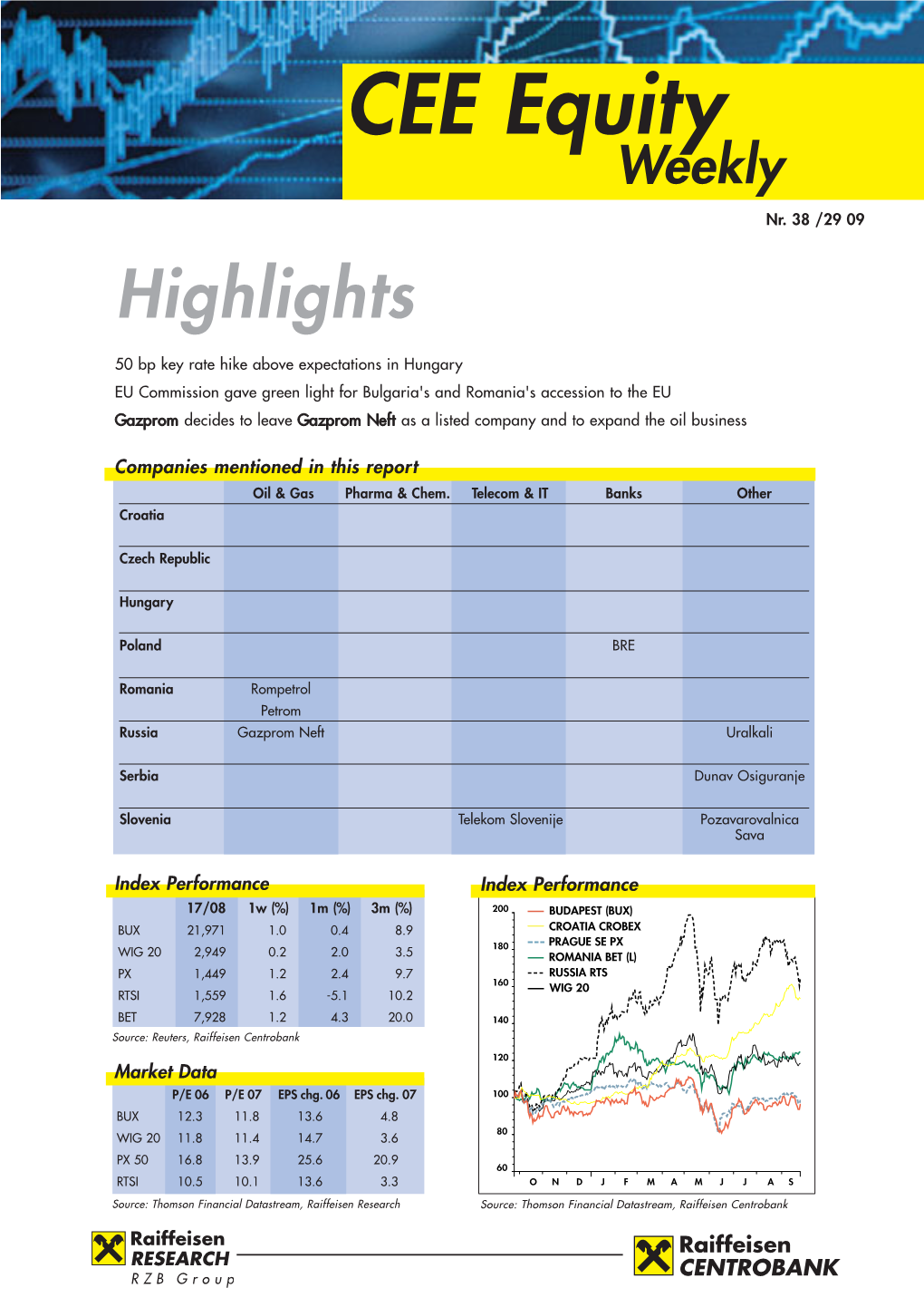 CEE Equity Weekly