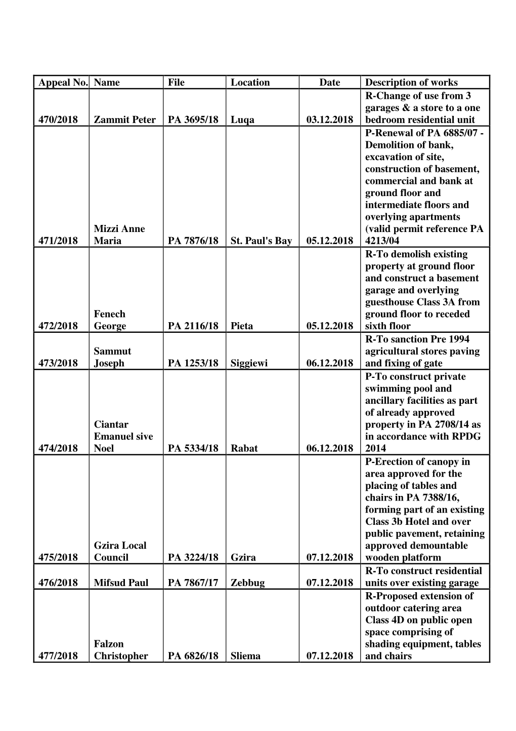 Appeal No. Name File Location Date Description of Works 470/2018