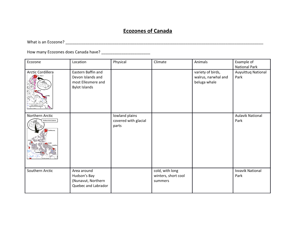 Ecozones of Canada