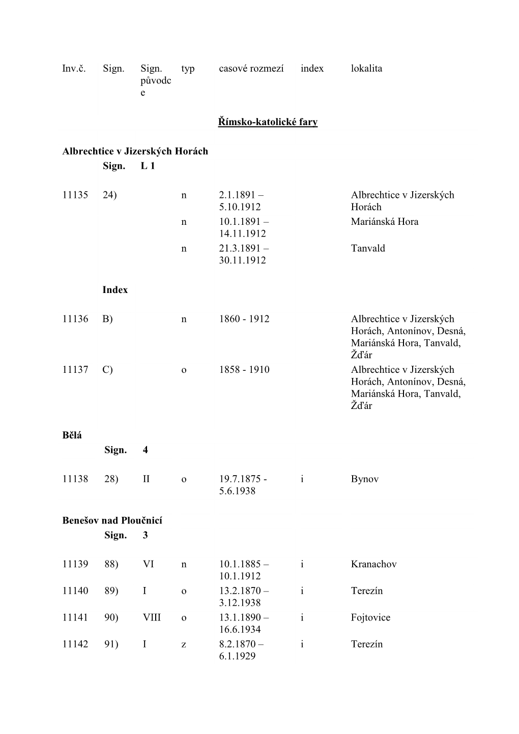 Inv.Č. Sign. Sign. Původc E Typ Casové Rozmezí Index Lokalita Římsko-Katolické Fary Albrechtice V Jizerských Horách