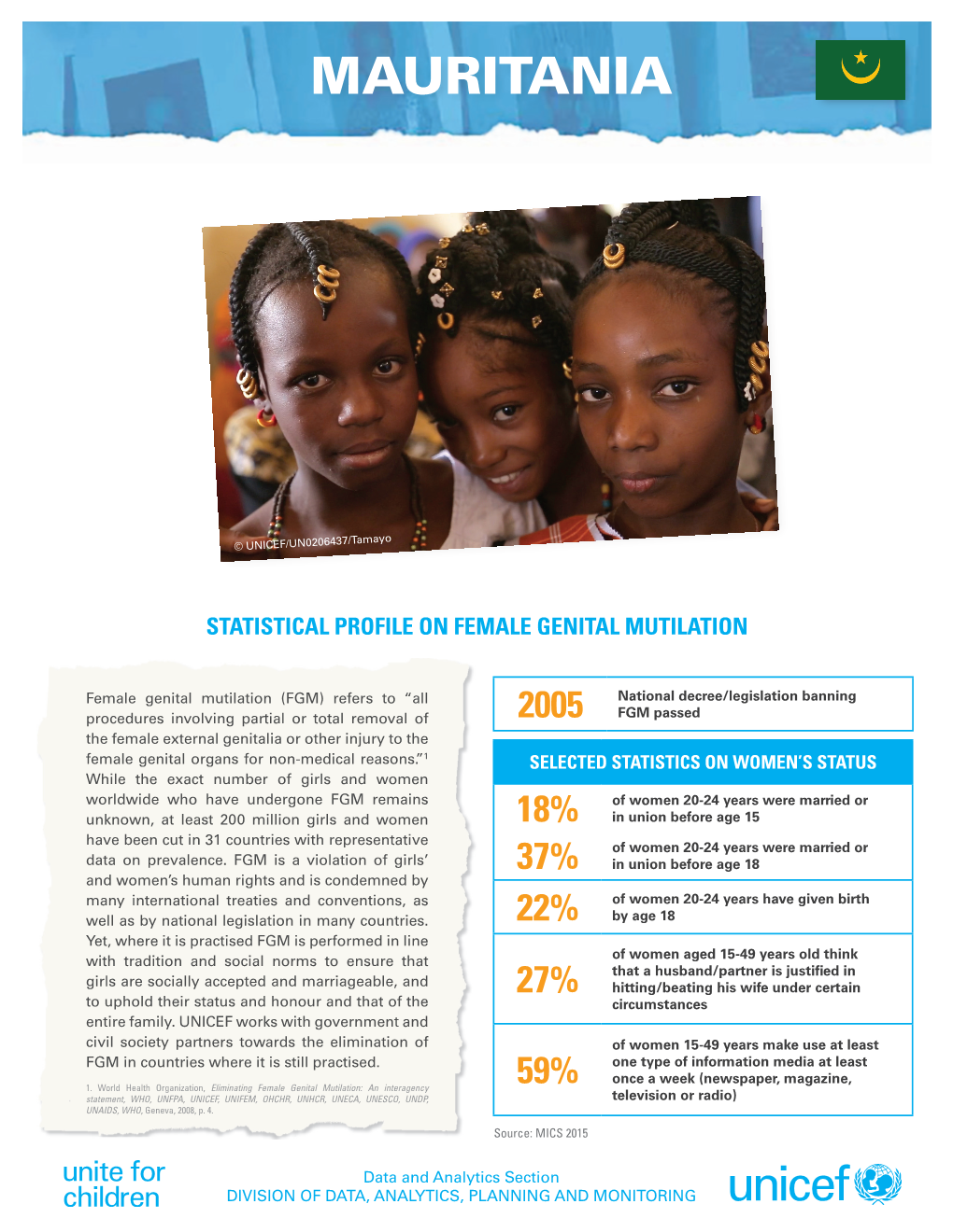 UNICEF Profile: FGM in Mauritania