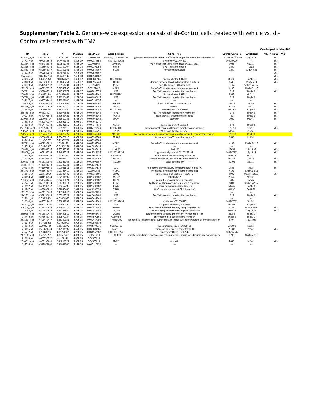 Supplementary Table 2