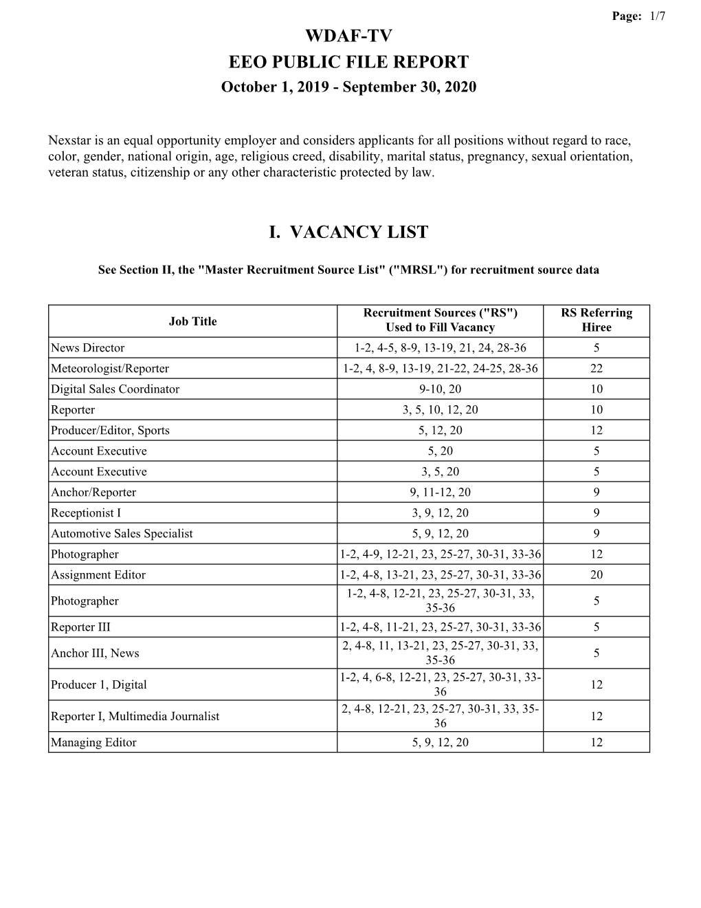 Wdaf-Tv Eeo Public File Report I. Vacancy List