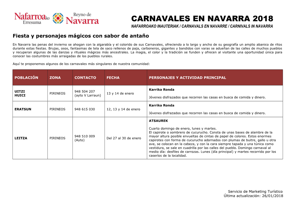 Carnavales En Navarra 2018 Nafarroako Inauteriak / Carnavals En Navarre / Carnivals in Navarra
