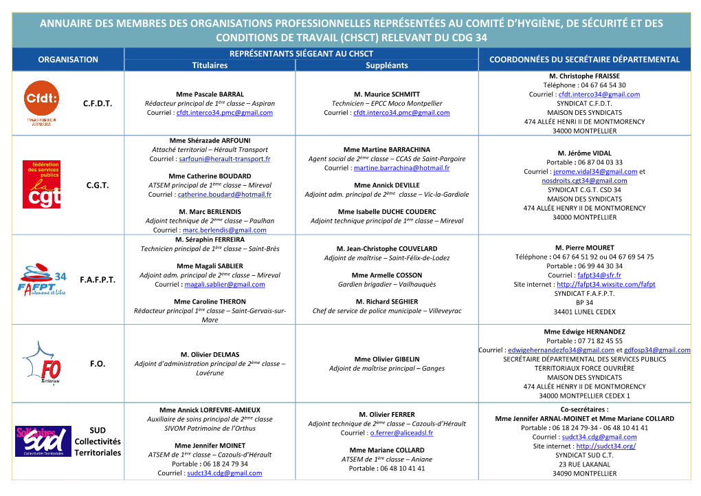 Liste Et Annuaire Des Membres Du Comité D'hygiène, De Sécurité Et Des Conditions De Travail