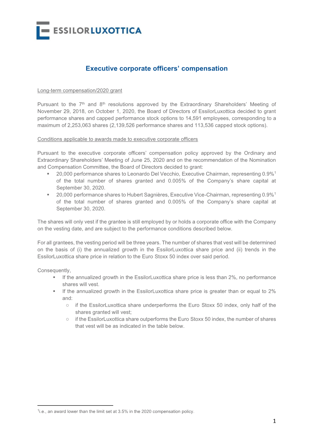 Executive Corporate Officers' Compensation