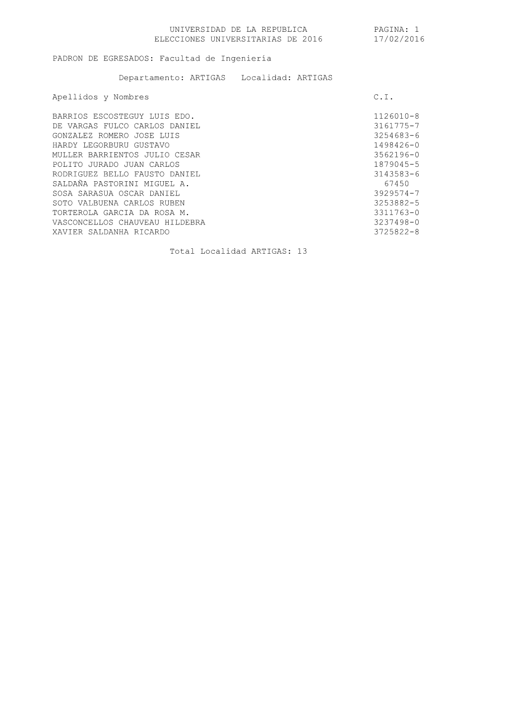 1 Elecciones Universitarias De 2016 17/02/2016 Padron De