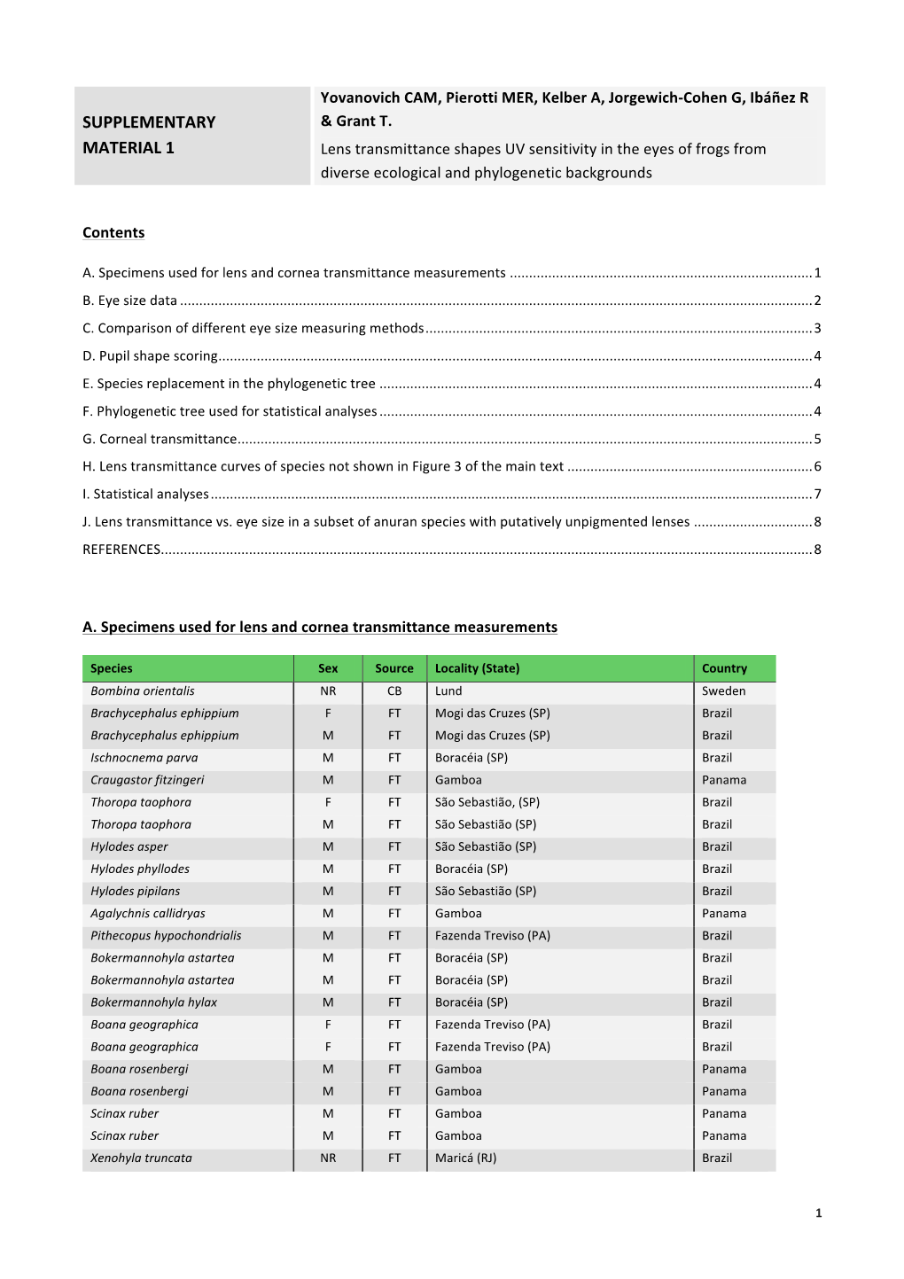 Supplementary Material 1