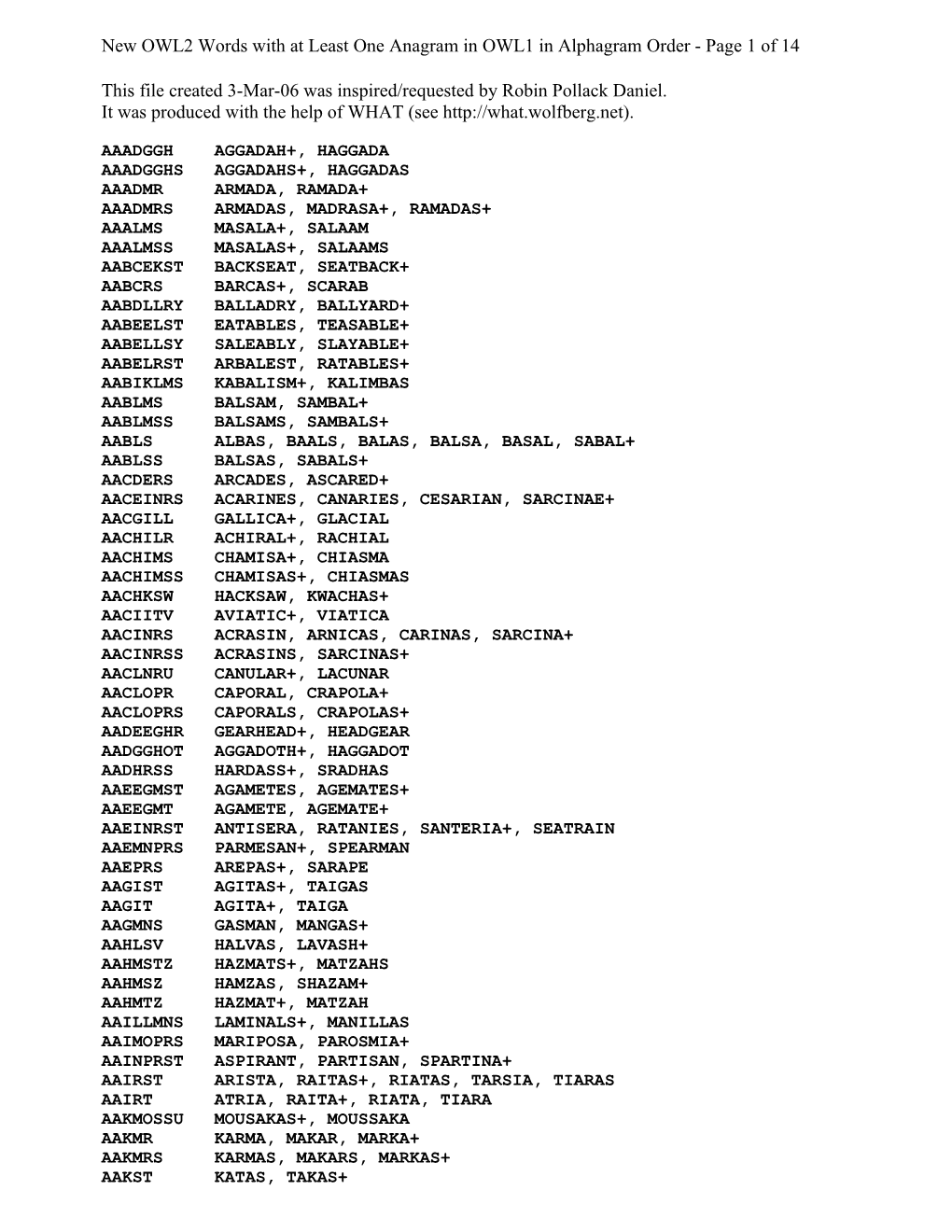 Here Are All the New OWL2 Words up Through Length 8 Which Have at Least One Anagram in OWL1