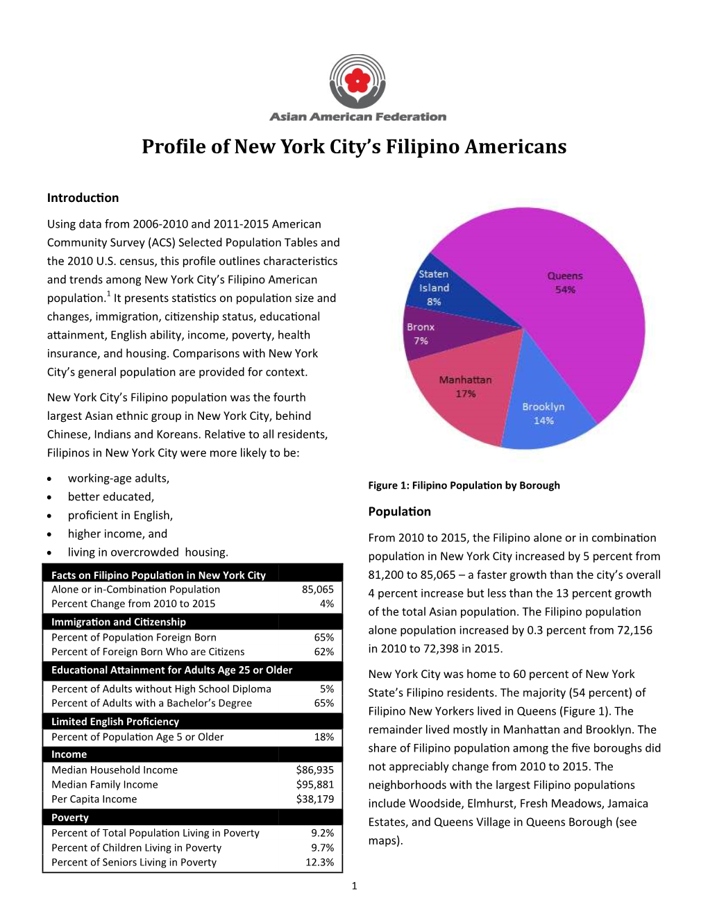 Profile of New York City's Filipino Americans