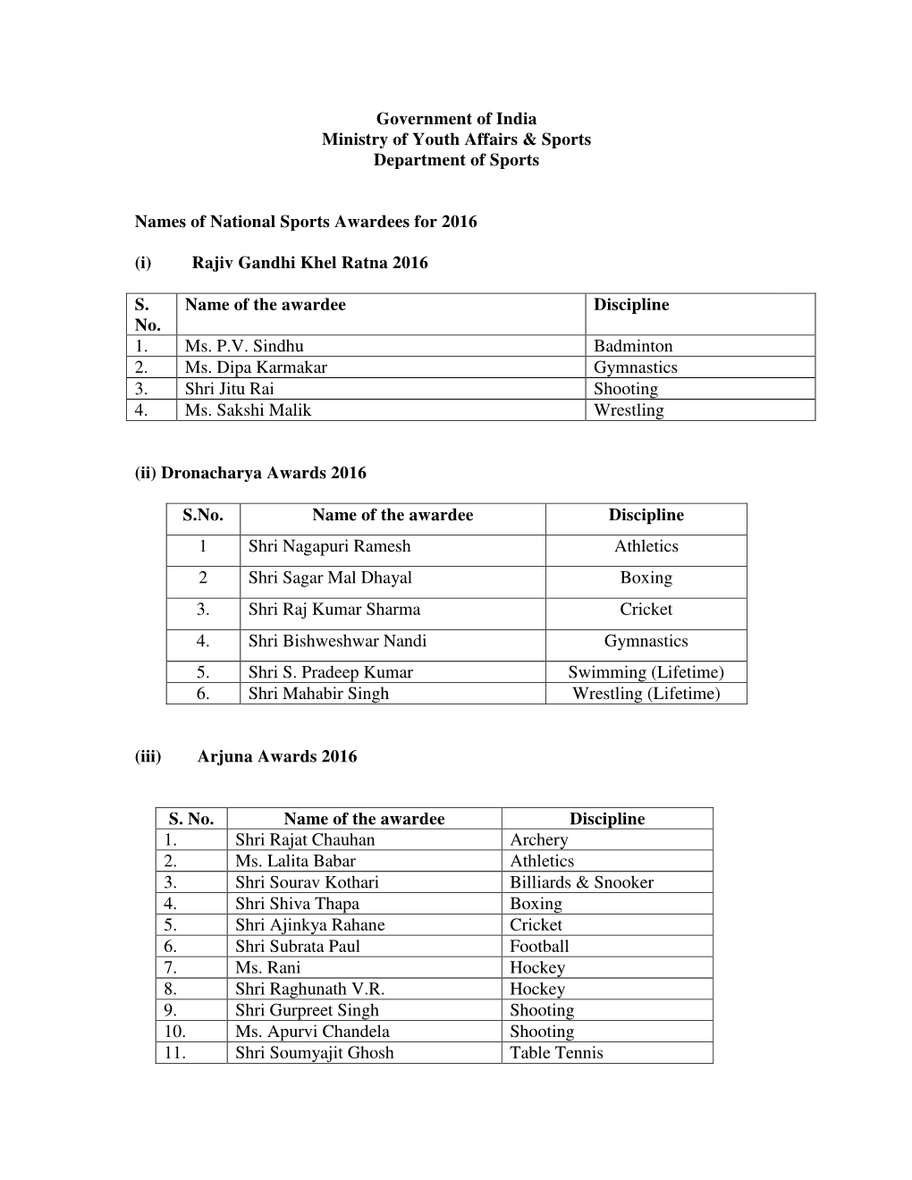 Government of India Ministry of Youth Affairs & Sports Department of Sports Names of National Sports Awardees for 2016