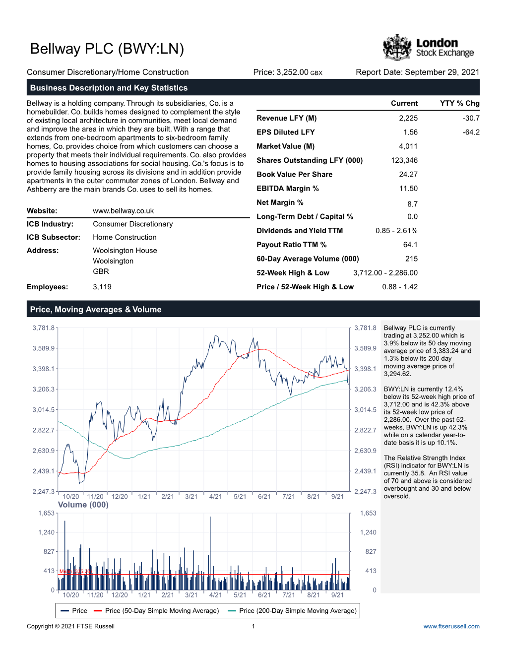 Bellway PLC (BWY:LN)