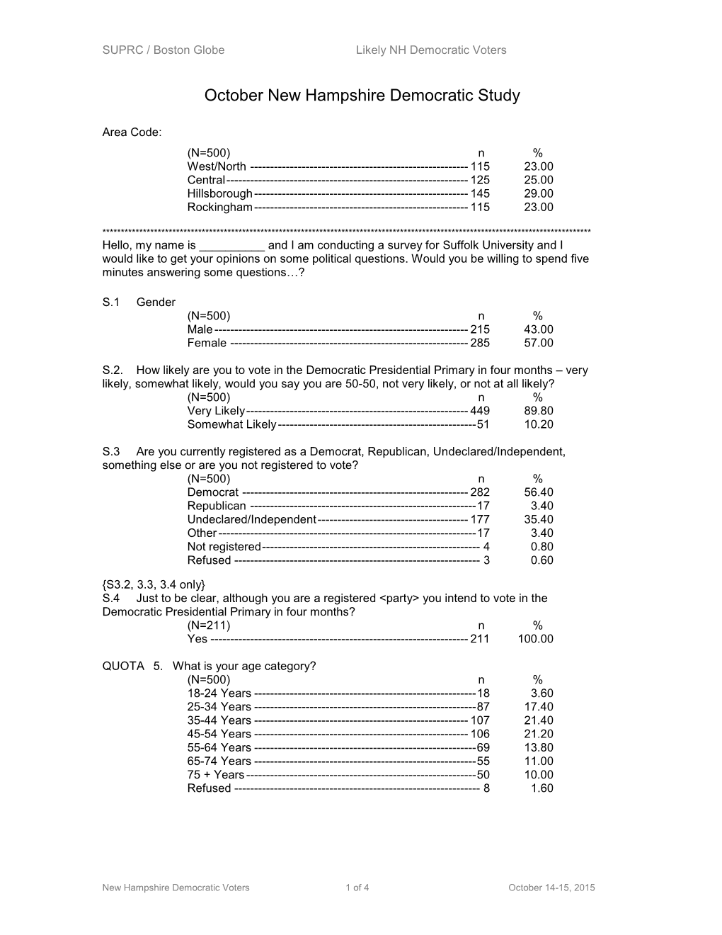 October New Hampshire Democratic Study