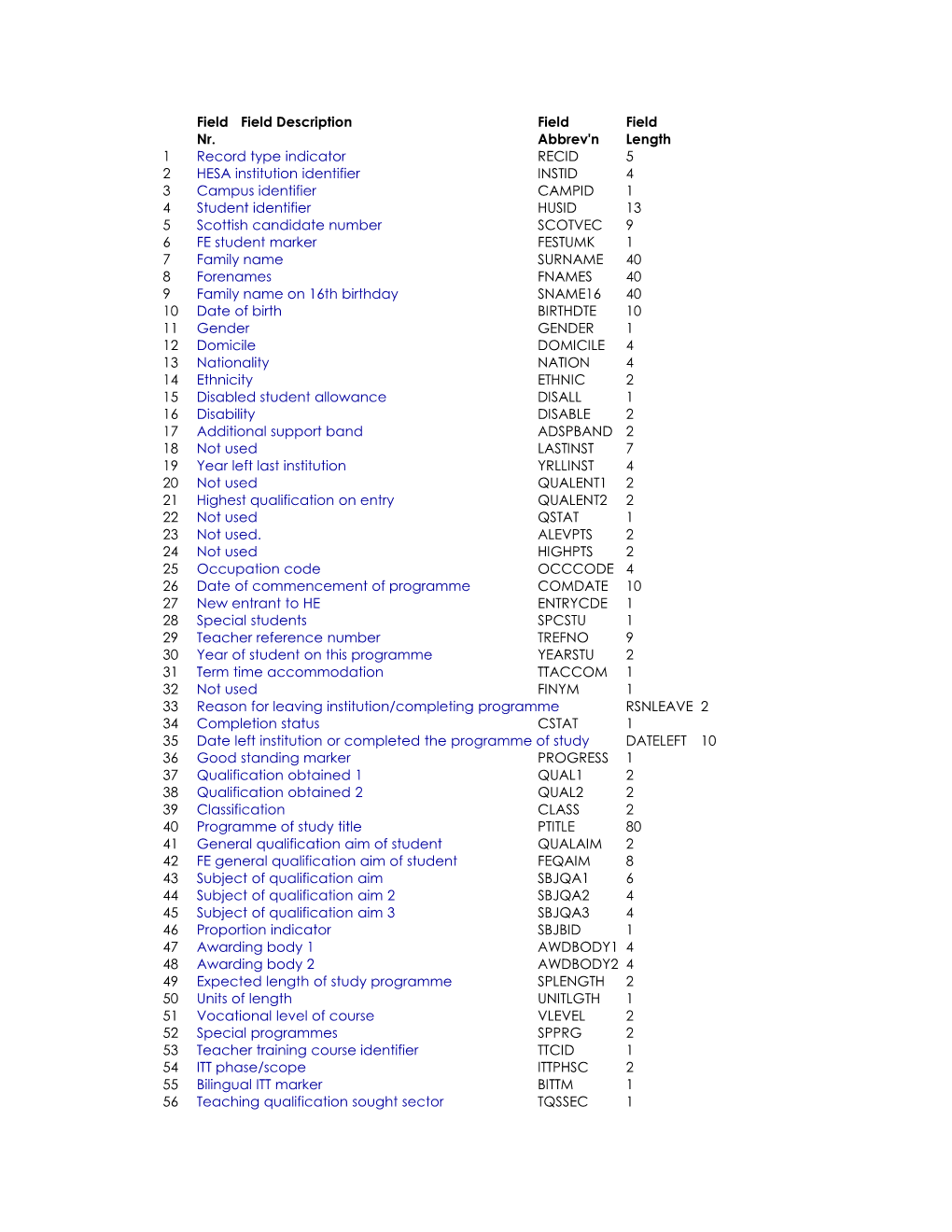 Download Student Record 2003/04 Data Items (*.Pdf)